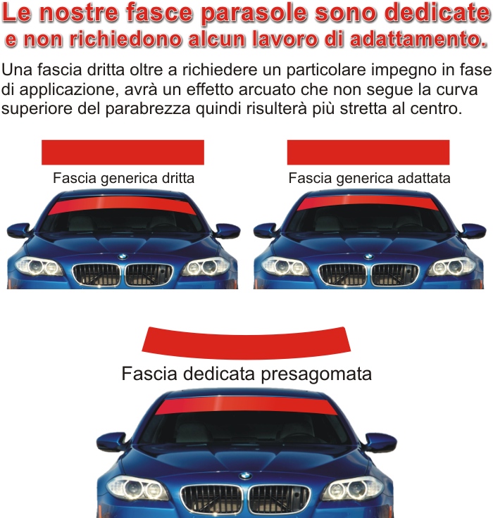 Fascia Parasole per Fiat Grande Punto
